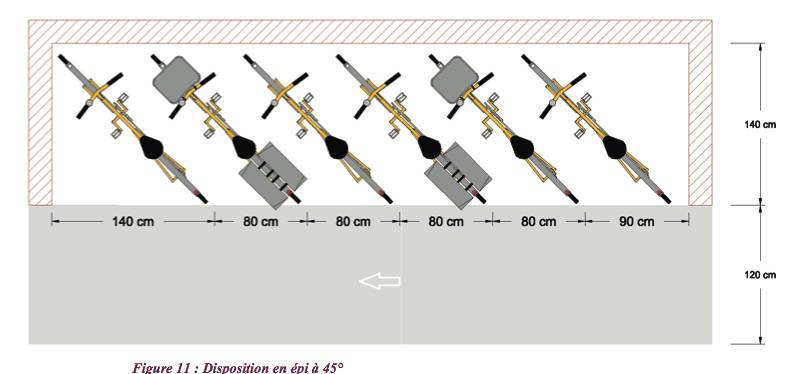 Stationnement Des V los Dans Les B timents Priv s R glementation Et 