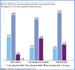 anti-vélo,politique cyclable