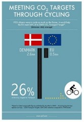 politique cyclable,pollution