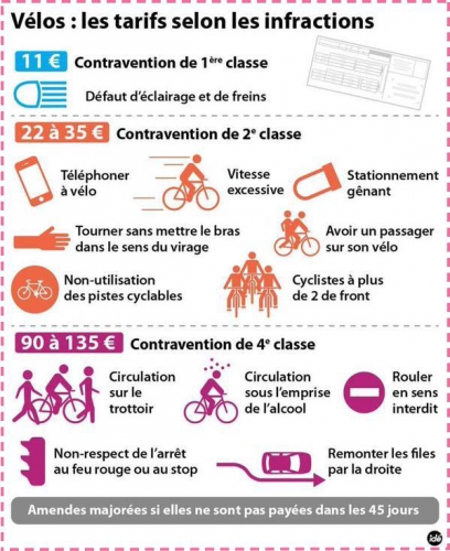 amendes vélo.jpeg
