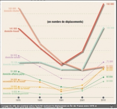 anti-vélo,politique cyclable