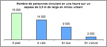 santé,politique cyclable