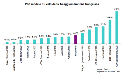 part vélo graphe.png