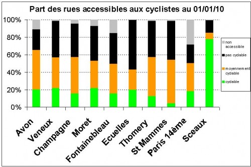 comparatif 10 02 10.JPG