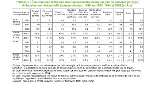 distances parcourues.jpg